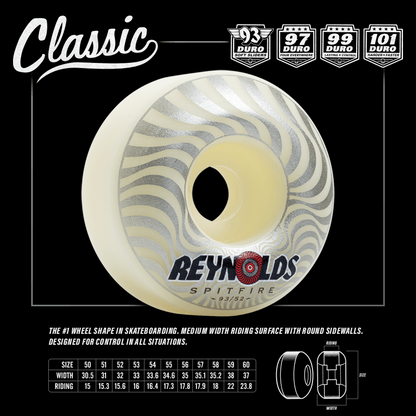 Spitfire Formula Four Reynolds Classics Wheels - 93D 53mm