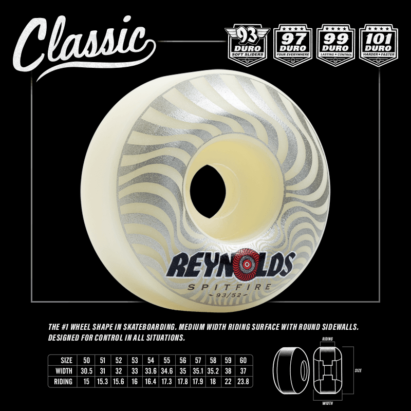 Spitfire Formula Four Reynolds Classics Wheels - 93D 54mm