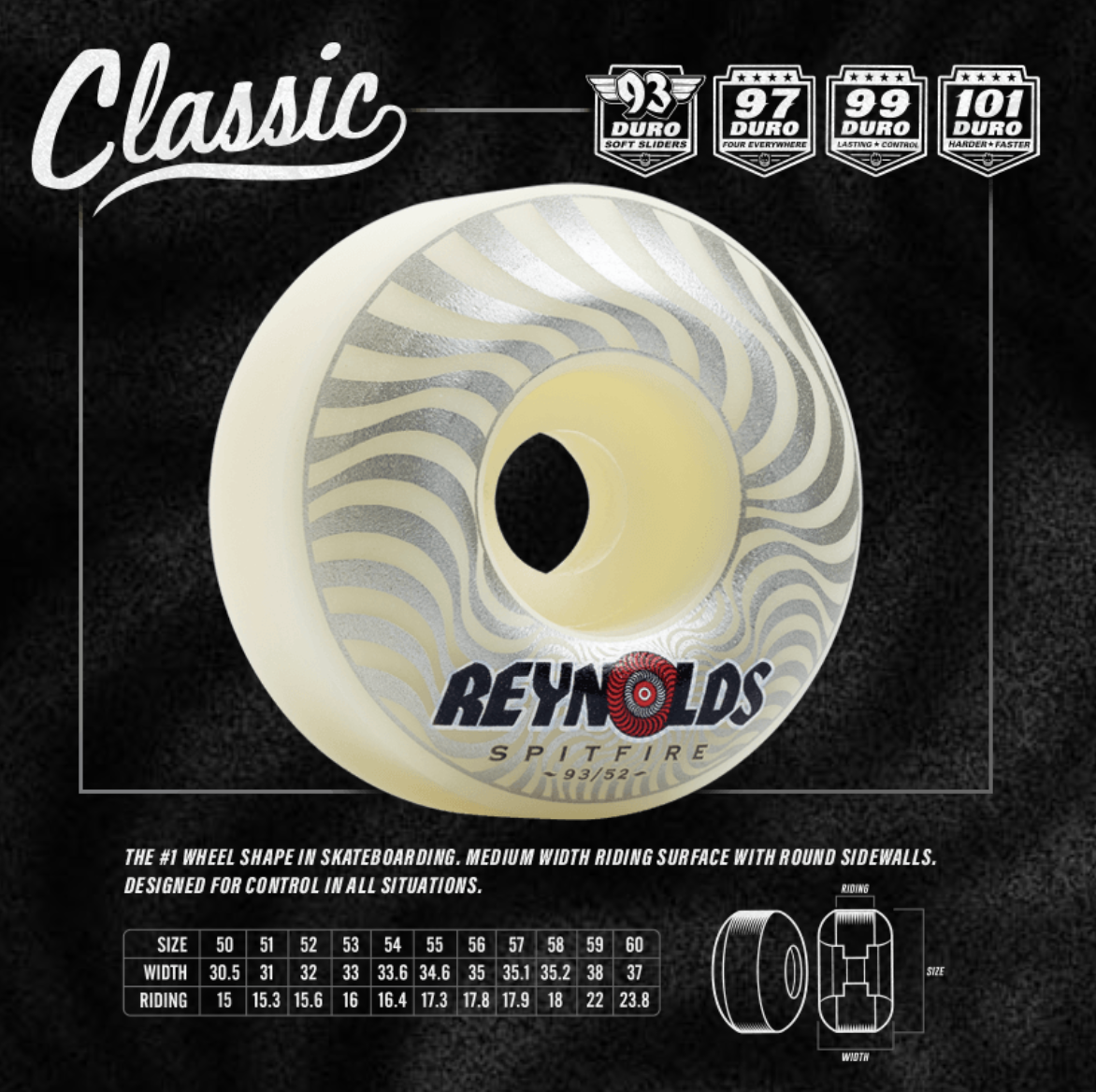 Spitfire Formula Four Classic Wheels - 93D 54mm